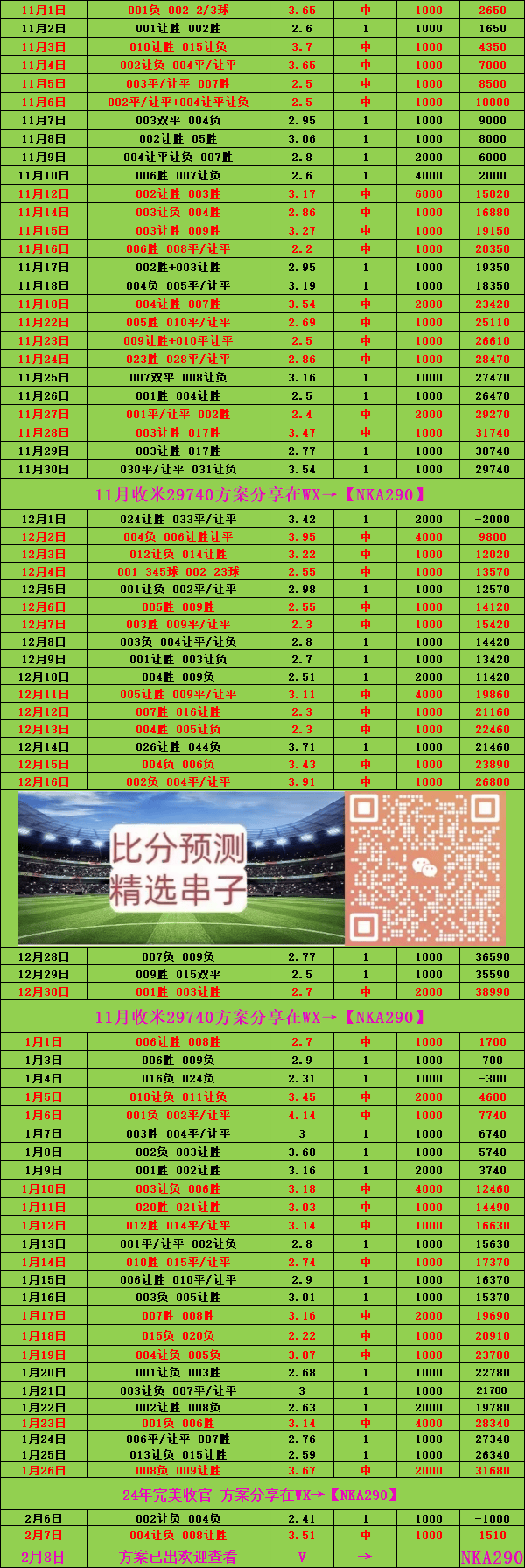 滚球预测赔率刷新纪录，竞猜热度飙升